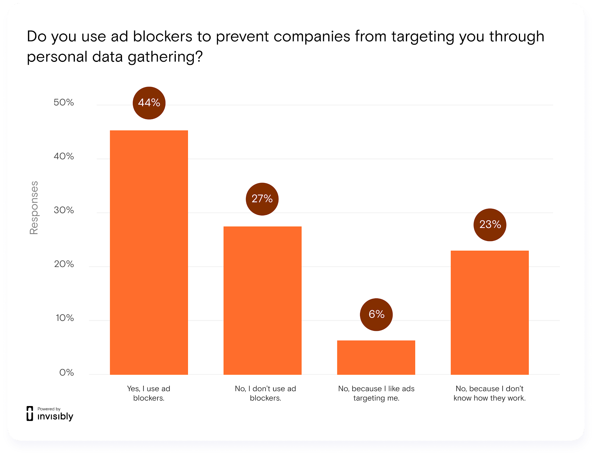 ad-blockers